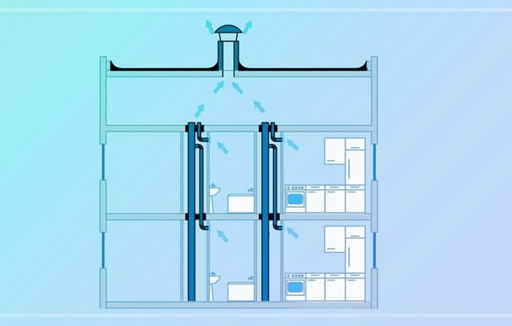 廚房排風安裝施工工程案例